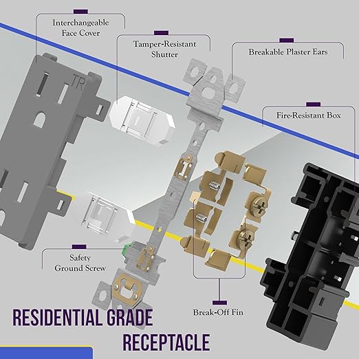 ENERLITES, Gray Decorator Receptacle Outlet, Tamper-Resistant, Residential Grade, 3-Wire, Self-Grounding, 2-Pole, 15A 125V, UL Listed, 61501-TR-GY
