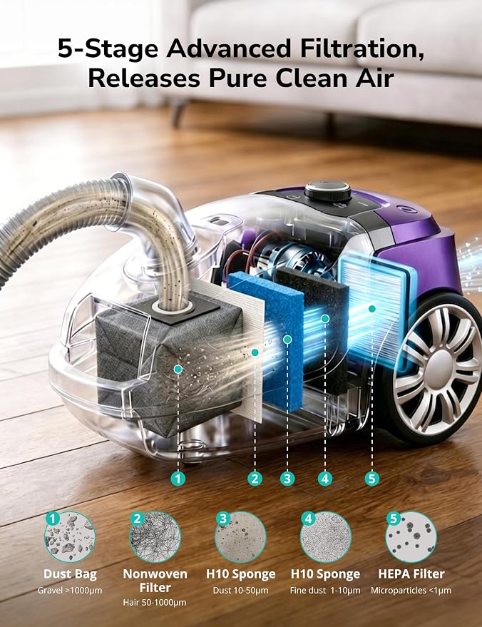 Aspiron Canister Vacuum,1700W/45KPA Bagged Vacuum Cleaner,6QT Large Capacity,Auto Cord Rewind,HEPA Filter,Low Noise,8M Cleaning Radius,Variable Power Control,Easy to Push,Hard Floor,Pet,Carpet