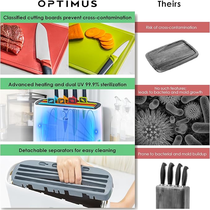 Self Drying Smart Cutting Board Knife Set │ Ultra High Heat Advanced Auto Cleaning │ Color Coded Chopping Board Organizer & Stainless Steel Knives Set Holder (Premium) (Premium)