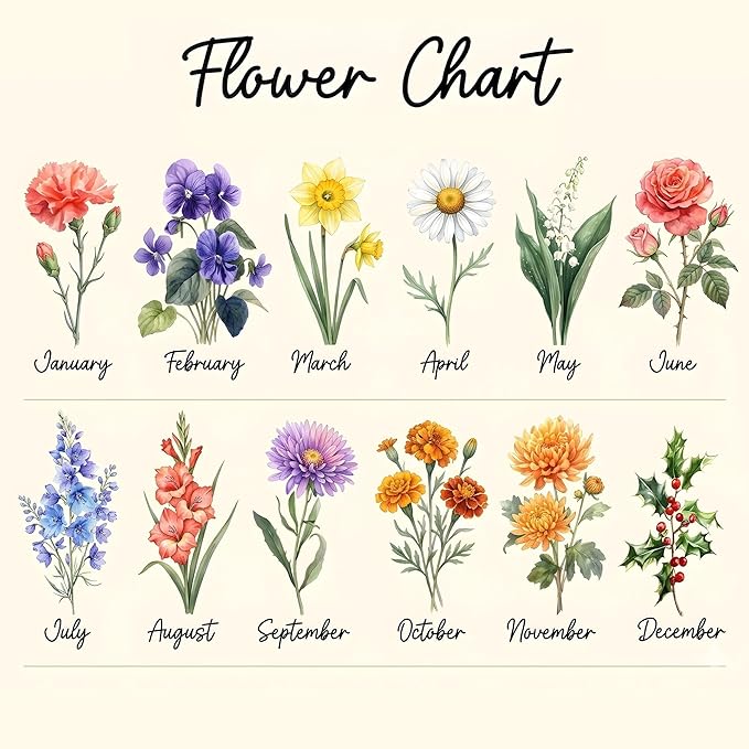 Personalized Mom Grandma Great Grandma Flower Pot, Custom Grandma Garden Birth Month Flowers Planters, Plant Pot for Nana, Gifts for Mom, Gigi Gift