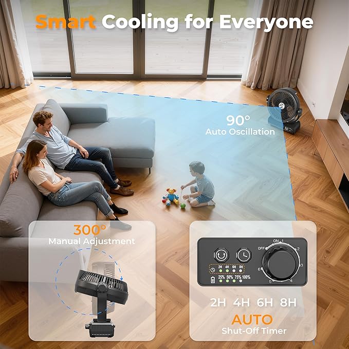 PANERGY 40000mAh Camping Fan, 2X Detachable Battery Operated Fan, 6-Speed Stepless Control, 90° Oscillation & 300° Tilt, 8H Timer, Portable for Home, Outdoor, Travel, Power Outage (Backpack Included)