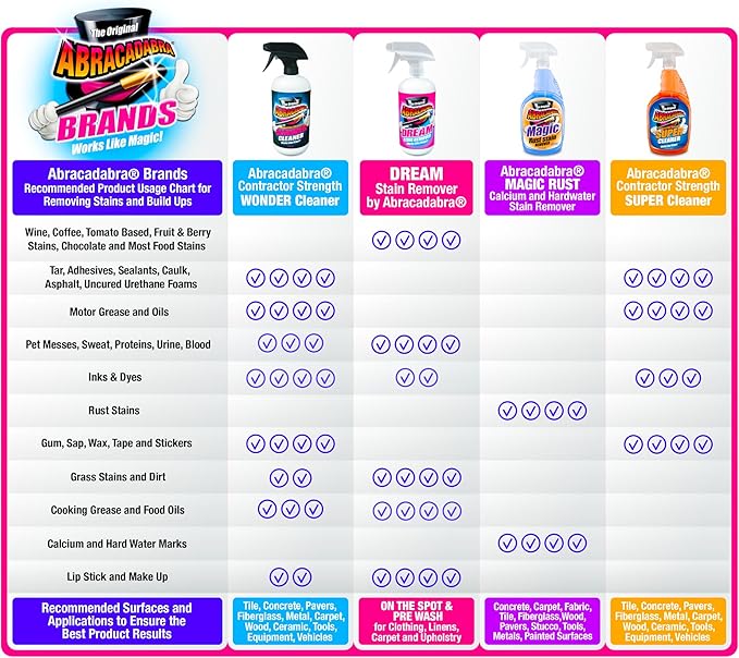 Abracadabra® Wonder Cleaner Spray 16 oz - As Seen on TV Contractor Strength Adhesive, Tar, Gum, Sap & Sticker Remover - Citrus Cleaner for Cars, Garage Floors, Concrete, Tile, Metal & Wood