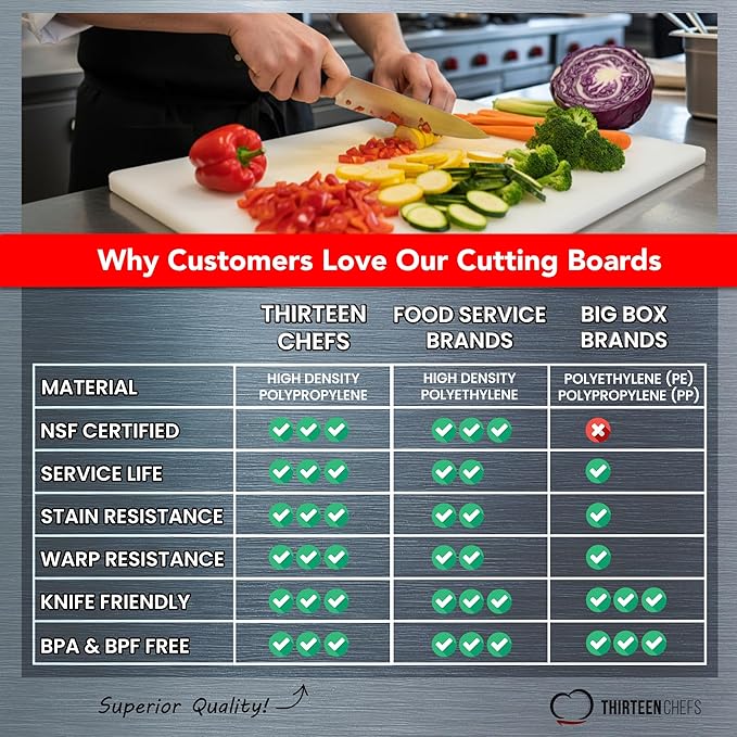 Black Plastic Cutting Board - 18 x 12 Inch Large, 1/2" Thick HDPP Poly for Restaurants and Commercial Kitchens, NSF Stamped