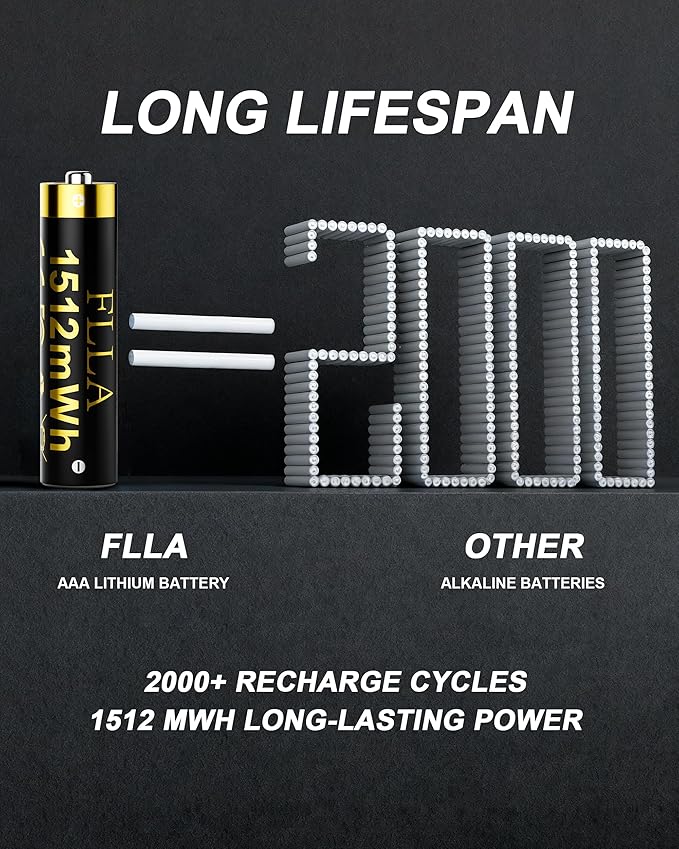 Flla Rechargeable AAA Lithium Batteries, 12 Pack 1.5V 1512mWh Triple A Batteries with USB-C Fast Charger & Storage Case, 2000+ Cycles for Blink Cameras, TV Remotes, Home Electronics