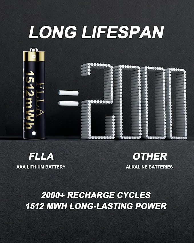 Flla Rechargeable AAA Lithium Batteries, 8 Pack 1.5V 1512mWh Triple A Batteries with USB-C Fast Charger & Storage Case, 2000+ Cycles for Blink Cameras, TV Remotes, Home Electronics