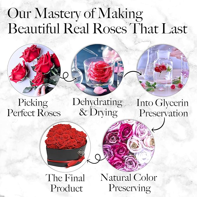 GLAMOUR BOUTIQUE 27 Flower Forever Heart Shape Box, for Mom, Eternal Preserved Roses Gift for Her, Long Lasting Flowers Bouquet, for Birthday, Anniversary and Girlfriend - Red