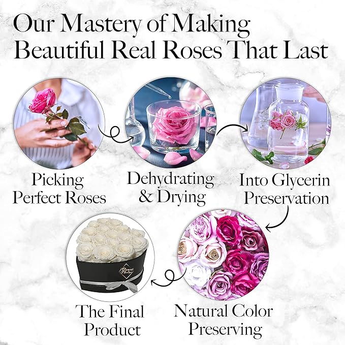 GLAMOUR BOUTIQUE 16 Flower Forever Heart Shape Box, for Mom, Eternal Preserved Roses Gift for Her, Long Lasting Flowers Bouquet, for Birthday, Anniversary and Girlfriend - White