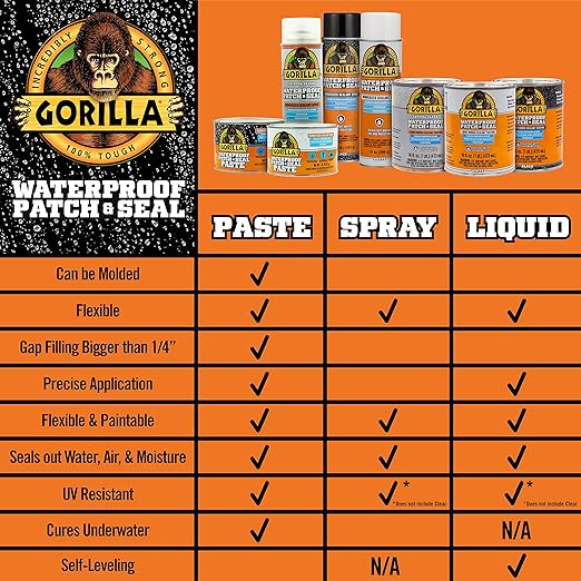 Gorilla Patch & Seal Liquid Rubber Waterproof Sealant, Crystal Clear, 32 Ounce (Pack of 1) - Seals Out Water, Air, and Moisture
